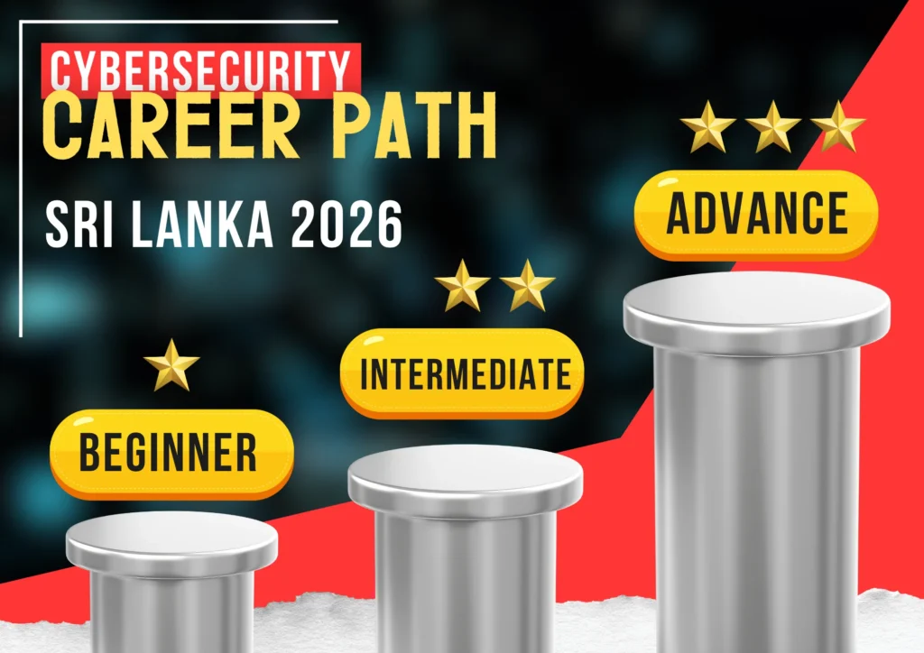 Cybersecurity courses training in Sri Lanka 2026 – students learning ethical hacking and network defense at Syscare Training.