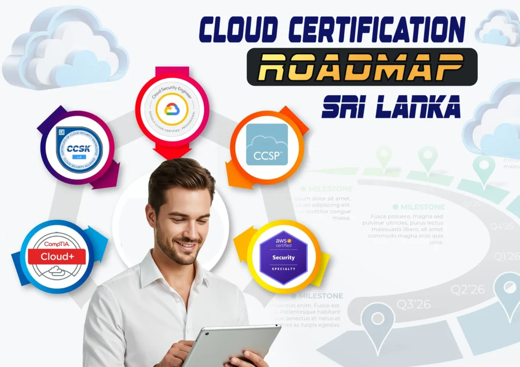 cloud certification roadmap AWS Azure GCP Sri Lanka