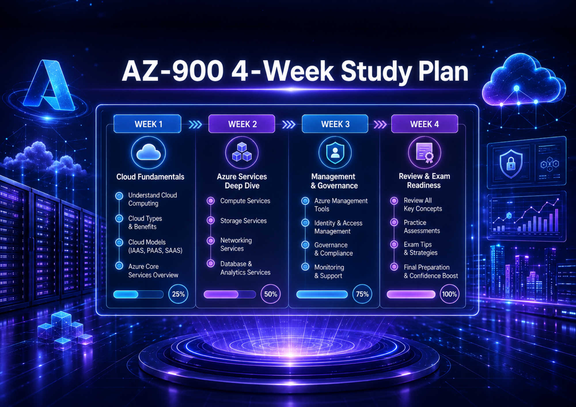 AZ-900 Exam Tips: How to Pass Microsoft Azure Fundamentals